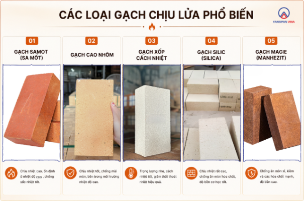 Gạch chịu nhiệt xây lò: chọn vật liệu cho lò hơi và lò đốt công nghiệp 1 2.0 Gach chiu nhiet xay lo chon vat lieu cho lo hoi va lo dot cong nghiep